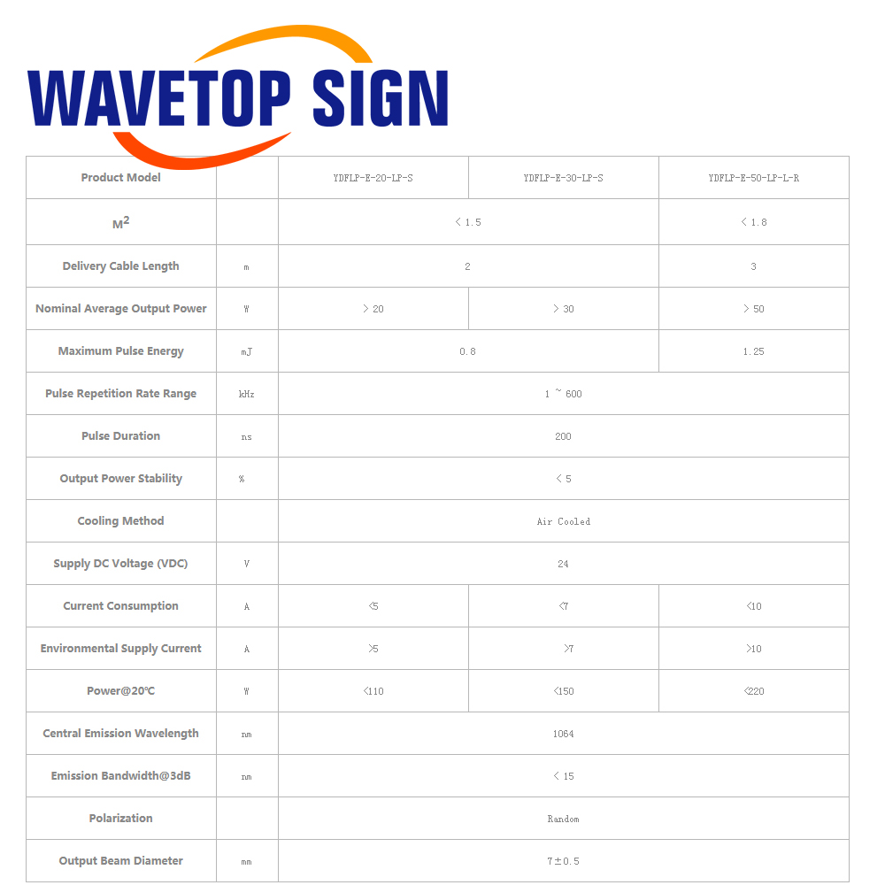 WaveTopSign JPT LP+ Series Fib - Fiber Laser Source 20W avaliação e preço