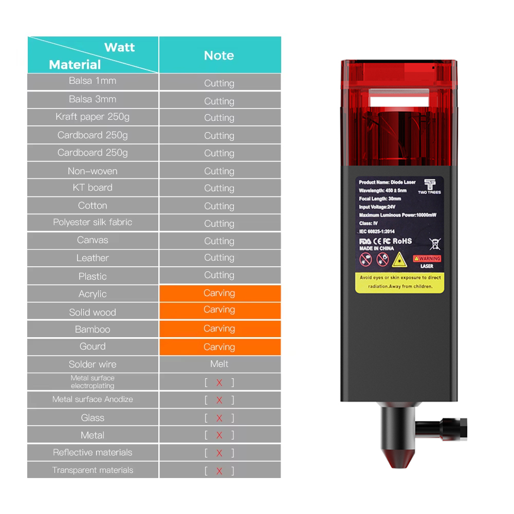 Twotrees 80W Laser Head For En - Metal Laser Cutter Head avaliação e preço