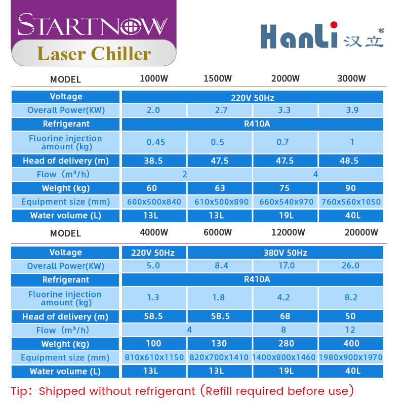 Startnow 2000W HanLi Laser Wat - Industrial Laser Welding Iron avaliação e preço