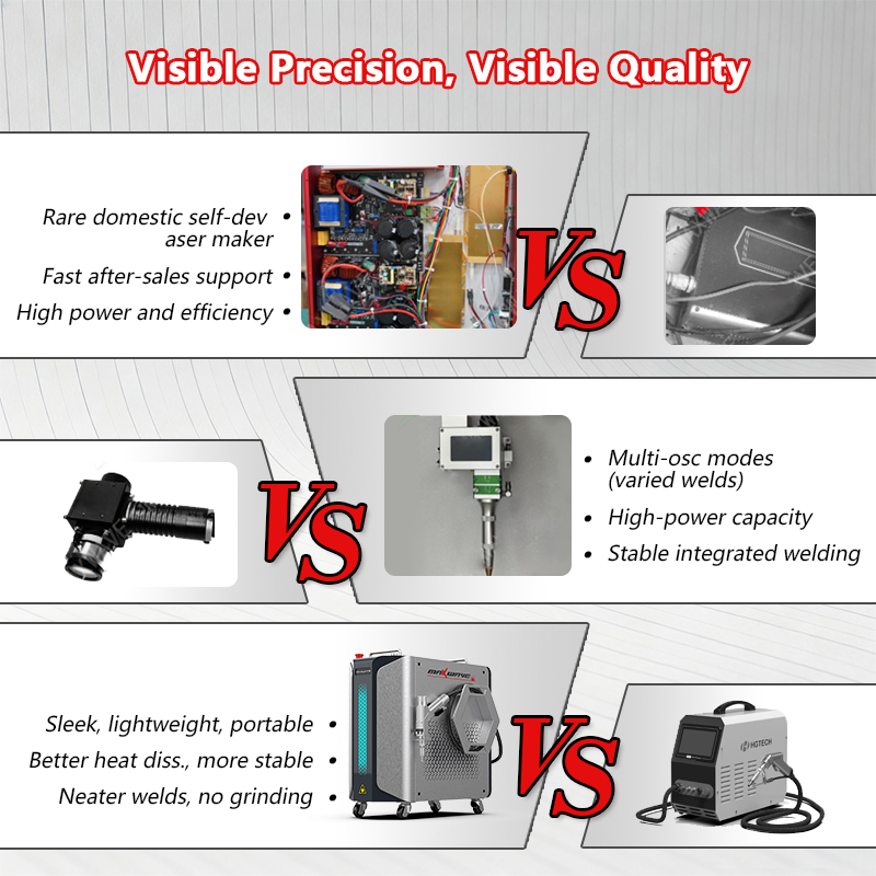 Laser Welding Equipment Handhe - Industrial Laser Welding Iron avaliação e preço