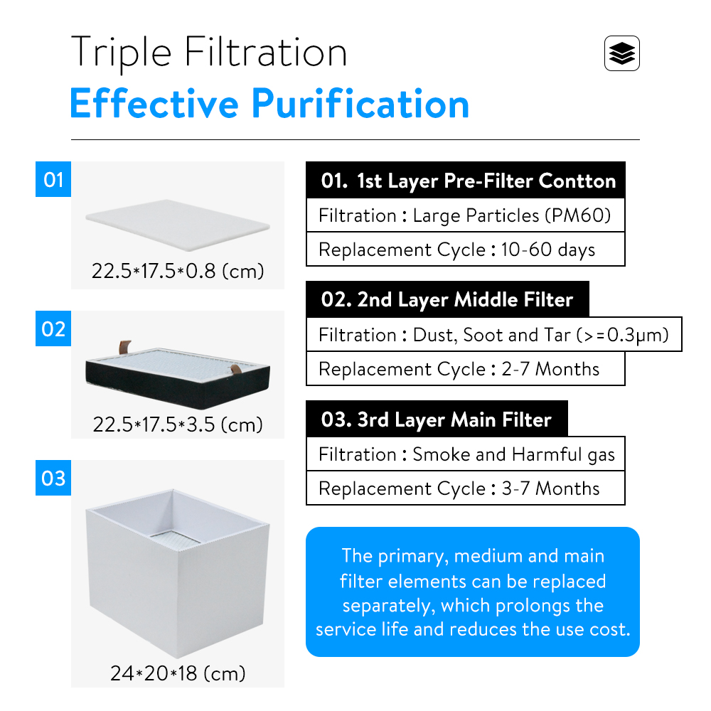 KNOKOO New Industrial Solderin - Industrial Laser Fume Extractor avaliação e preço