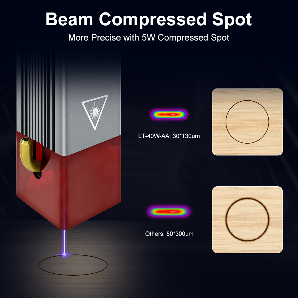 LASER TREE 4w 5W Laser Module  - Metal Laser Cutter Head avaliação e preço