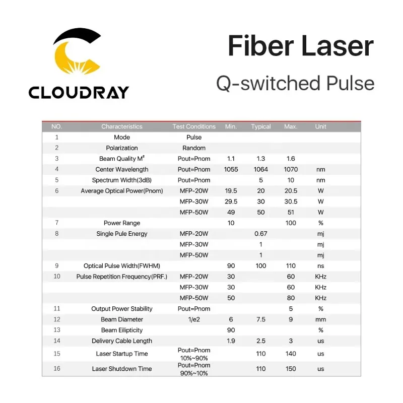 Cloudray AM43 Max 20w 30w 50w  - Fiber Laser Source 20W avaliação e preço